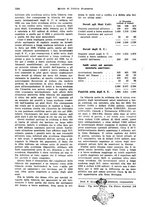 giornale/VEA0009251/1931/unico/00001210