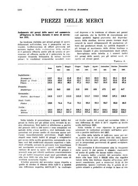 Rivista di politica economica