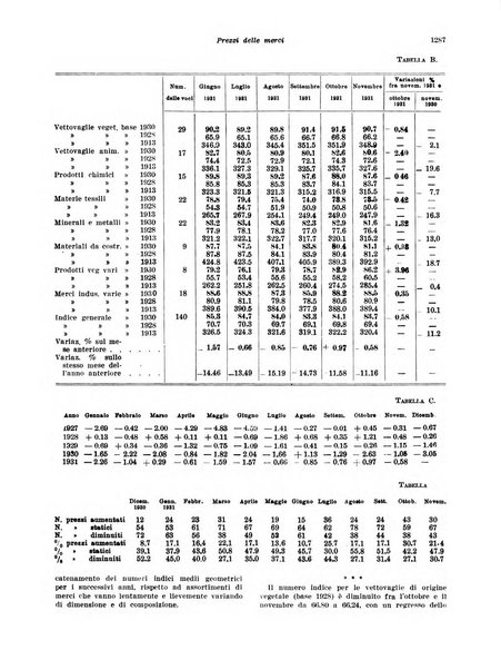 Rivista di politica economica