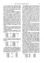 giornale/VEA0009251/1932/unico/00000059