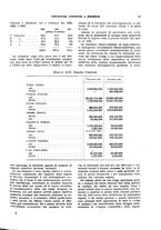 giornale/VEA0009251/1932/unico/00000071