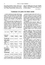 giornale/VEA0009251/1932/unico/00000078
