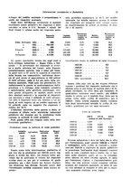 giornale/VEA0009251/1932/unico/00000081