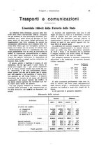 giornale/VEA0009251/1932/unico/00000089