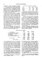 giornale/VEA0009251/1932/unico/00000090