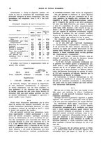 giornale/VEA0009251/1932/unico/00000092
