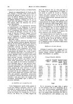 giornale/VEA0009251/1932/unico/00000174