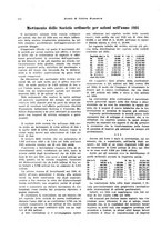 giornale/VEA0009251/1932/unico/00000212
