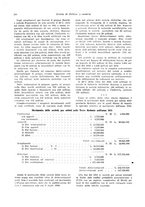 giornale/VEA0009251/1932/unico/00000218