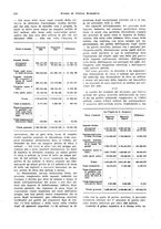 giornale/VEA0009251/1932/unico/00000220