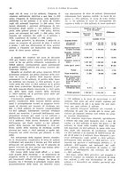 giornale/VEA0009251/1933/unico/00000094