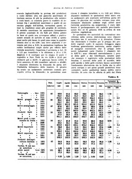 Rivista di politica economica