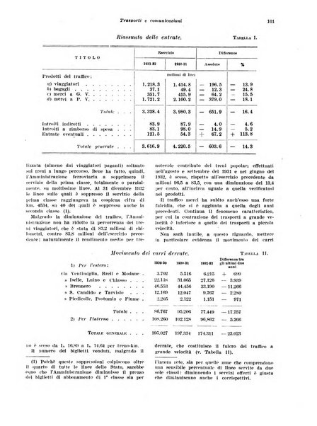 Rivista di politica economica