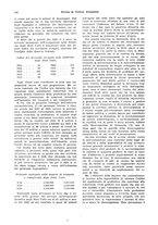 giornale/VEA0009251/1933/unico/00000140