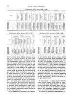 giornale/VEA0009251/1933/unico/00000168