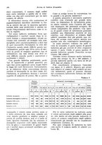 giornale/VEA0009251/1933/unico/00000176