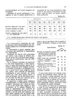 giornale/VEA0009251/1933/unico/00000179