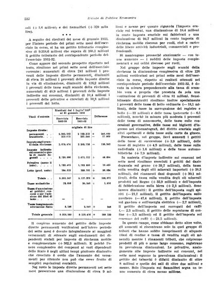 Rivista di politica economica