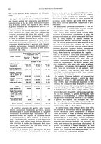 giornale/VEA0009251/1933/unico/00000232