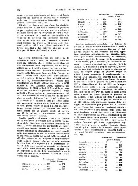 Rivista di politica economica