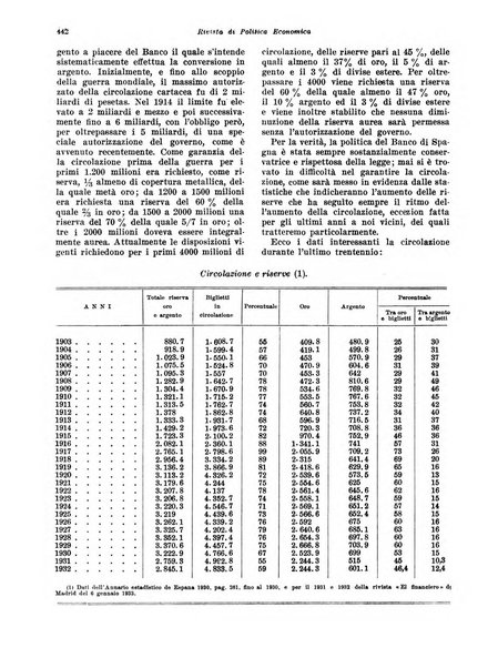 Rivista di politica economica