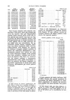 giornale/VEA0009251/1933/unico/00000424