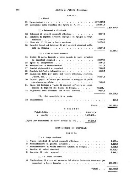 Rivista di politica economica