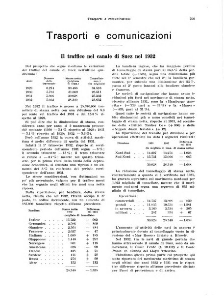 Rivista di politica economica