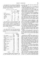 giornale/VEA0009251/1933/unico/00000477