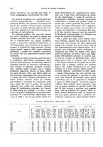 giornale/VEA0009251/1933/unico/00000548