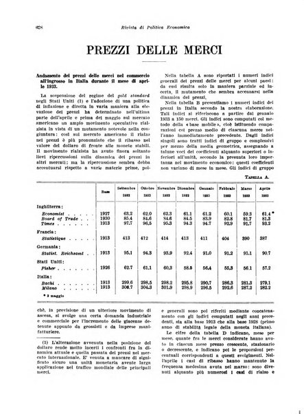 Rivista di politica economica