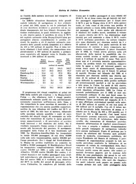 Rivista di politica economica