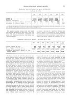 giornale/VEA0009251/1933/unico/00000609
