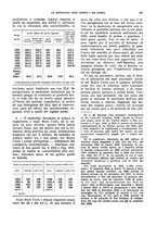 giornale/VEA0009251/1933/unico/00000637