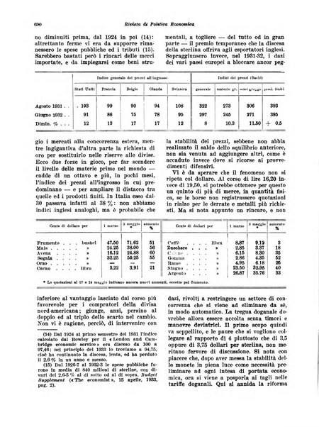 Rivista di politica economica