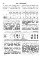 giornale/VEA0009251/1933/unico/00000640