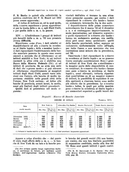 Rivista di politica economica