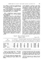 giornale/VEA0009251/1933/unico/00000651