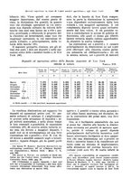 giornale/VEA0009251/1933/unico/00000657