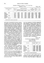 giornale/VEA0009251/1933/unico/00000658