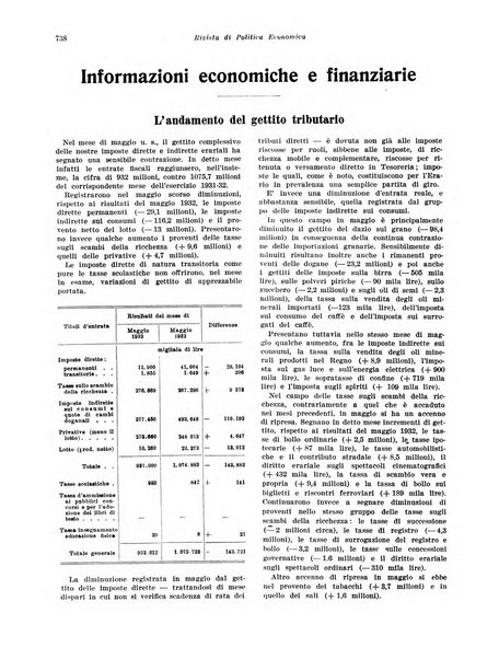 Rivista di politica economica