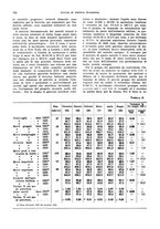 giornale/VEA0009251/1933/unico/00000704