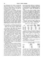 giornale/VEA0009251/1933/unico/00000734