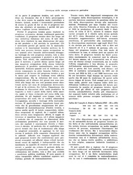 Rivista di politica economica