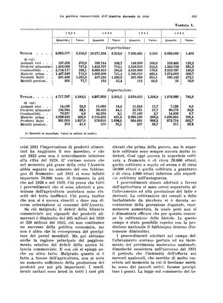 Rivista di politica economica