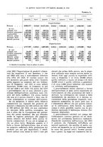 giornale/VEA0009251/1933/unico/00000845