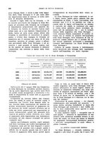 giornale/VEA0009251/1933/unico/00000854