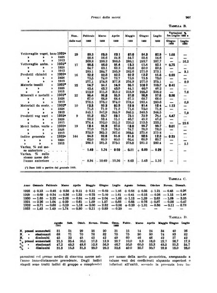 Rivista di politica economica