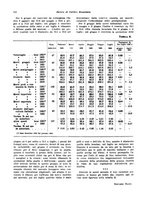 giornale/VEA0009251/1933/unico/00000866