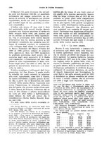 giornale/VEA0009251/1933/unico/00000966